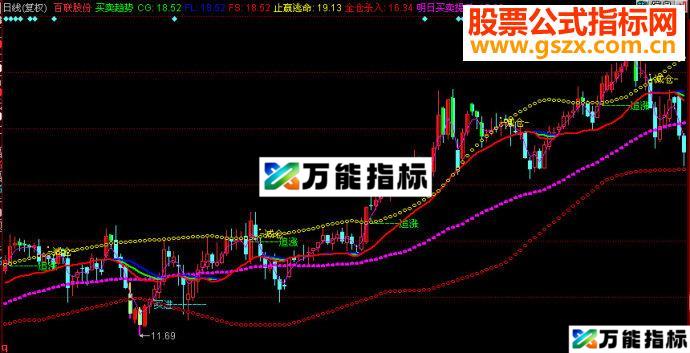 同花顺买卖趋势主图源码 EA-万能指标公式