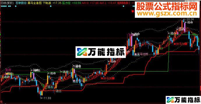 同花顺黑马全息图主图源码 EA-万能指标公式