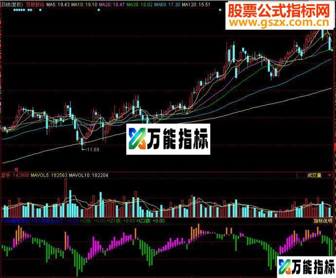 同花顺地阖星煮石副图源码 EA-万能指标公式