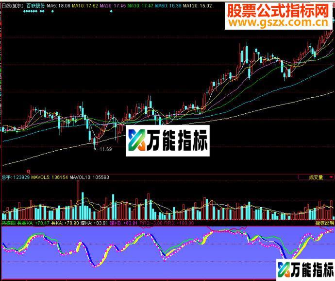 同花顺共振图副图源码 EA-万能指标公式