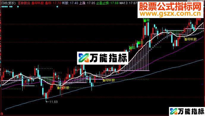 同花顺垂帘听股主图源码 EA-万能指标公式
