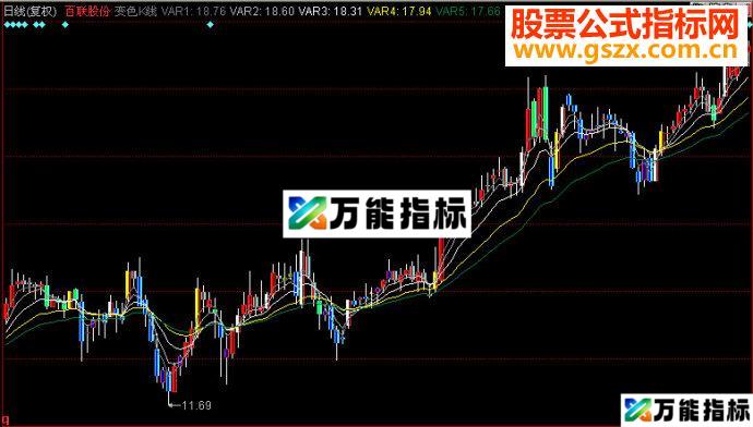 同花顺变色K线主图源码 EA-万能指标公式