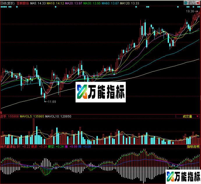 同花顺地然星请仙副图源码 EA-万能指标公式