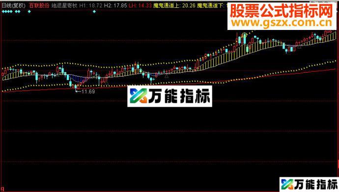 同花顺地退星寄杖主图源码