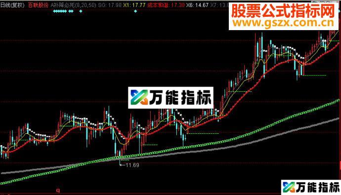 同花顺补降必死主图源码 EA-万能指标公式