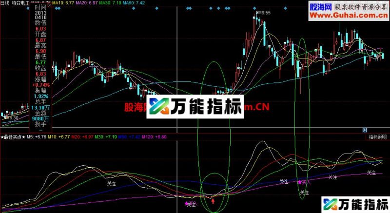同花顺最佳买点副图指标公式 EA-万能指标公式