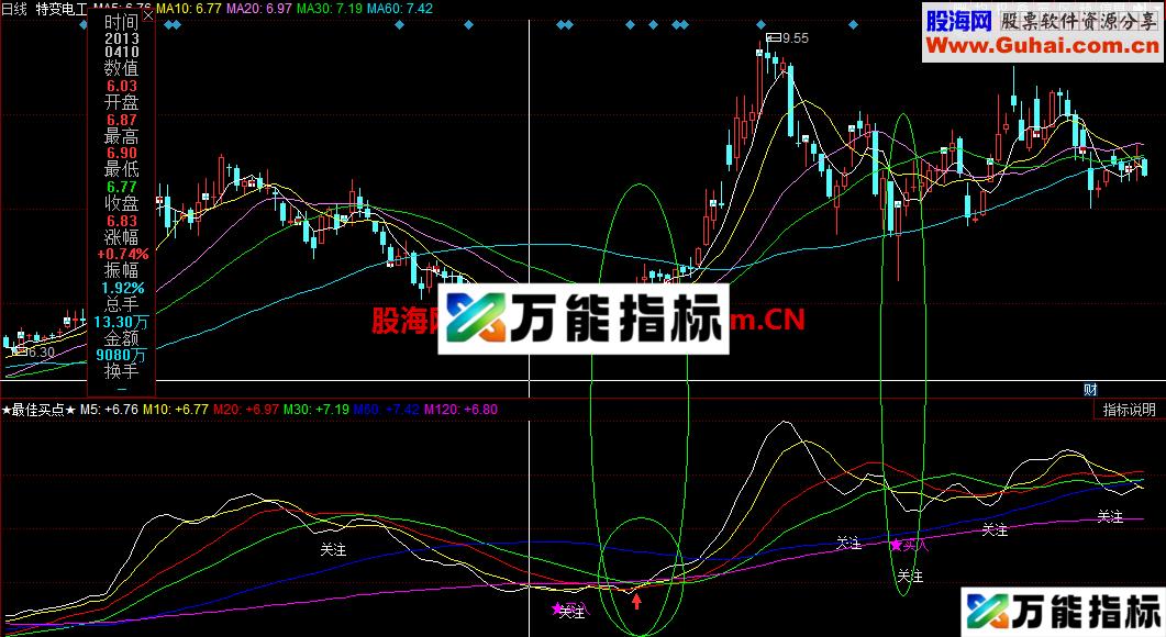 同花顺最佳买点副图指标公式 EA-万能指标公式