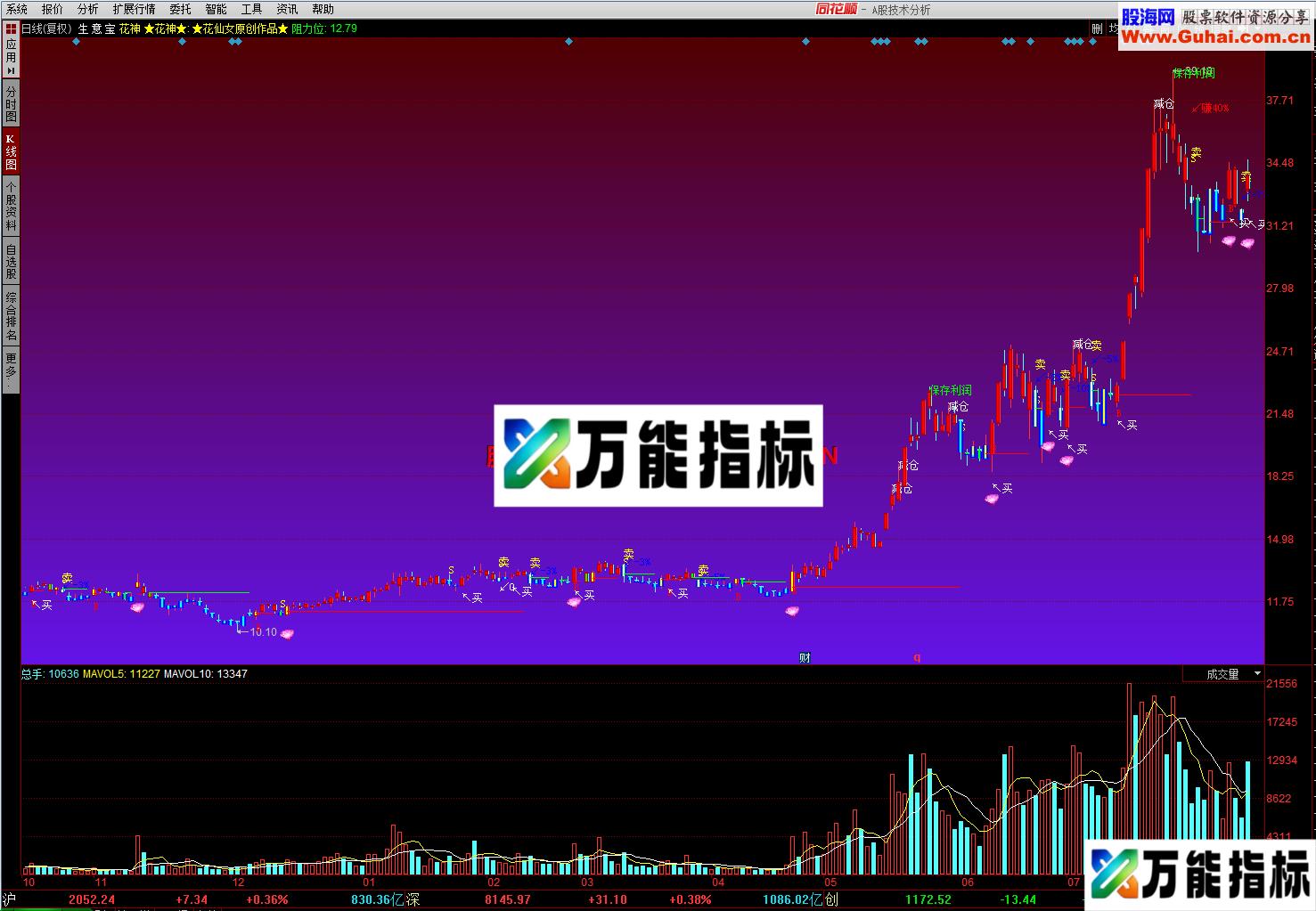 彩钻花神，原价2.8万一年的指标，私家珍藏