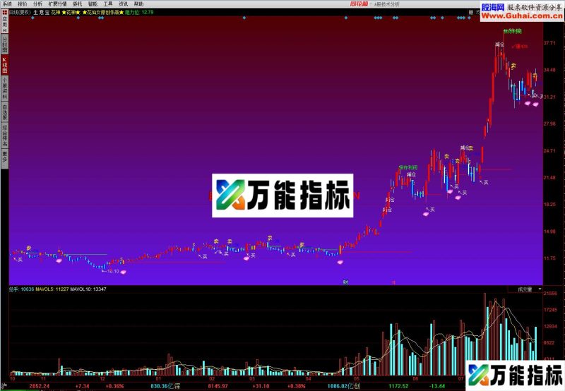 彩钻花神,原价2.8万一年的指标,私家珍藏 EA-万能指标公式