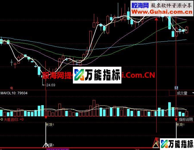 自己多年使用的公式 攻可破、退可守