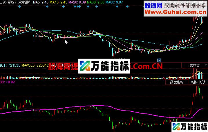 搏杀生命指标公式 EA-万能指标公式
