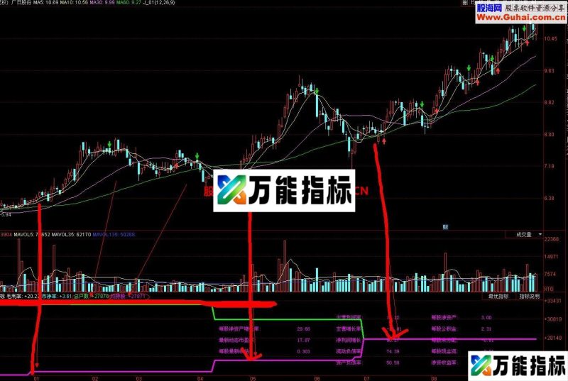 一个成功率98%的指标 最适合中线、长线投资者 EA-万能指标公式