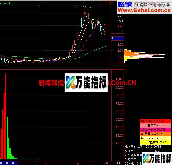 主力吸筹 EA-万能指标公式