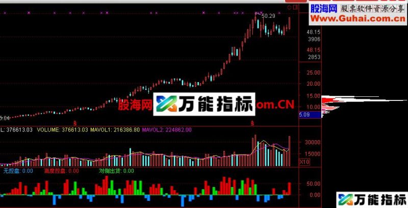 主力控盘分析 EA-万能指标公式