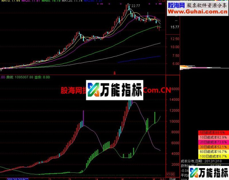 与庄共舞 EA-万能指标公式