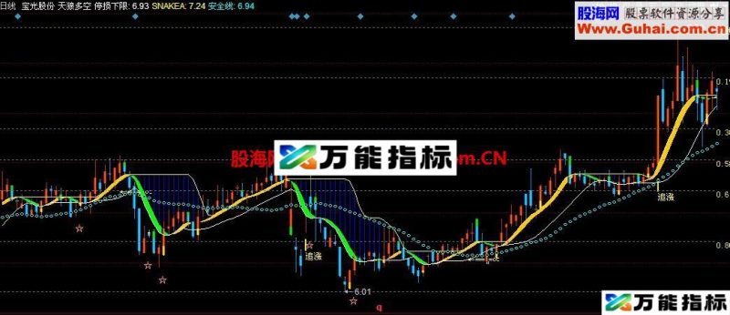 同花顺自动黄金分割主图公式 EA-万能指标公式