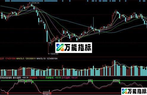 警惕防备再次顶低，一目了然，有助于提前做好进出准备