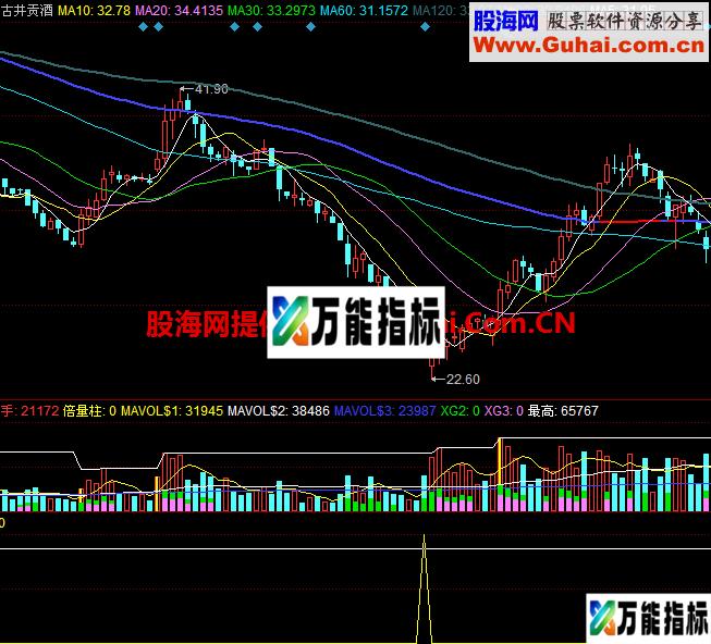 蠫鯱抄底 专抄大底 幅图 无未来