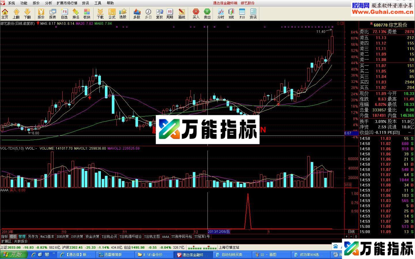 底部买入公式 一个实用的主图指标 按此指标操作 大赚小赔