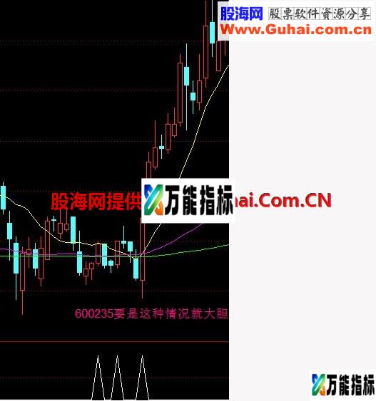 我自己用的一阳穿三线指标 用事实说话