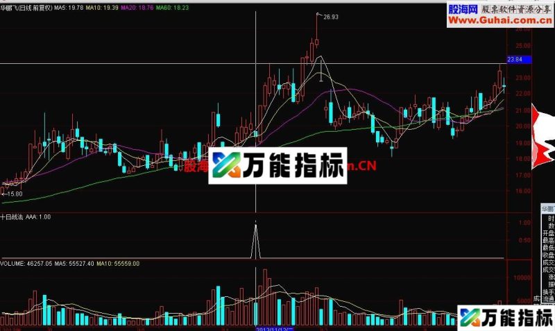 喷泉 十日战法 因为有水水泵的动力 才能源源涌出 EA-万能指标公式