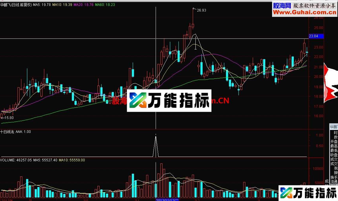 喷泉 十日战法 因为有水水泵的动力 才能源源涌出 EA-万能指标公式