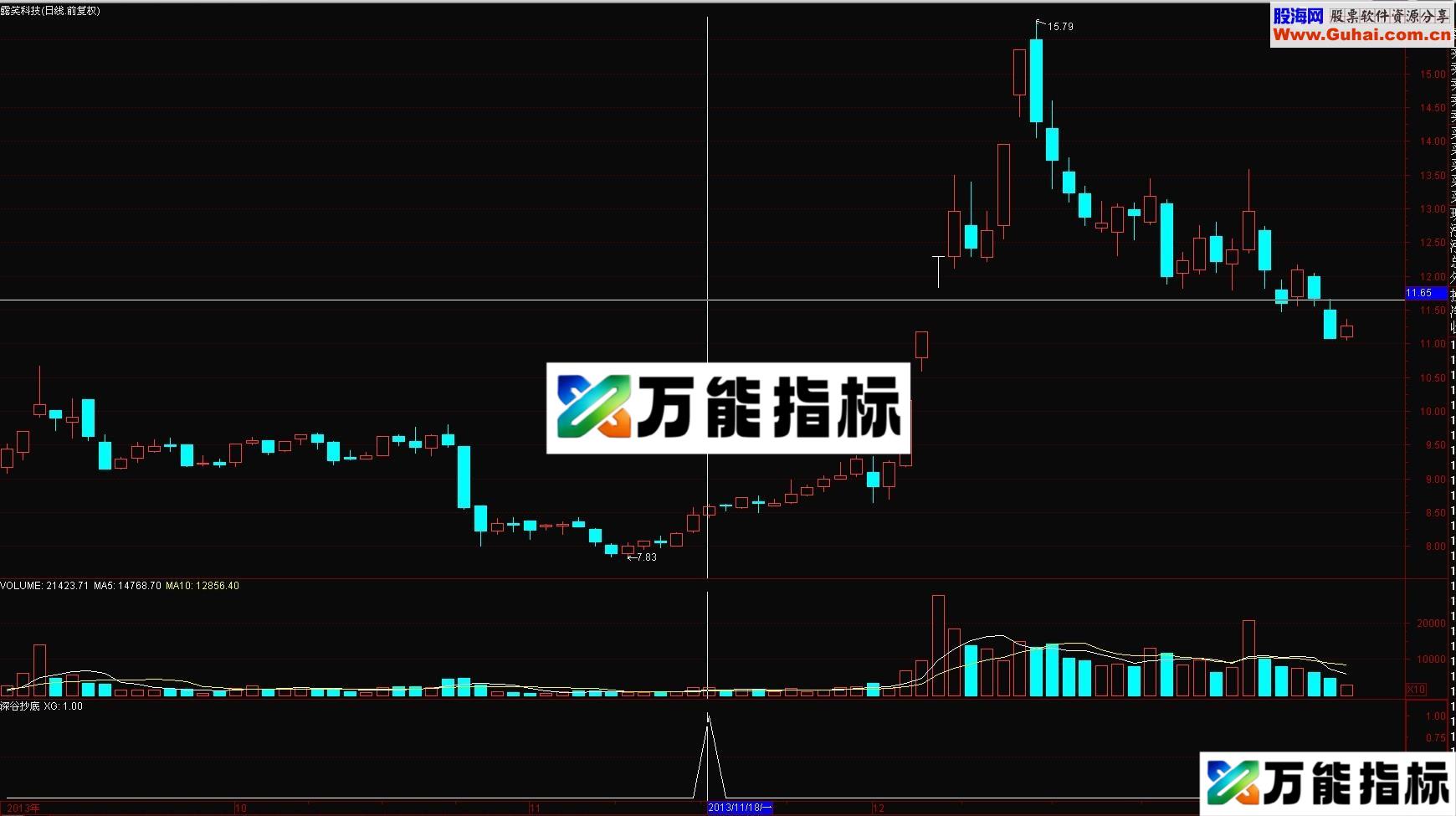 深谷抄底 安全地盈利