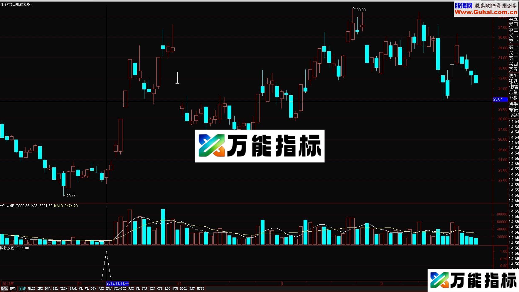 深谷抄底 安全地盈利 EA-万能指标公式
