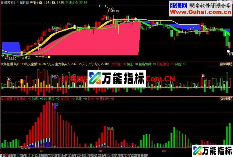 同花顺多空能量副图公式 EA-万能指标公式