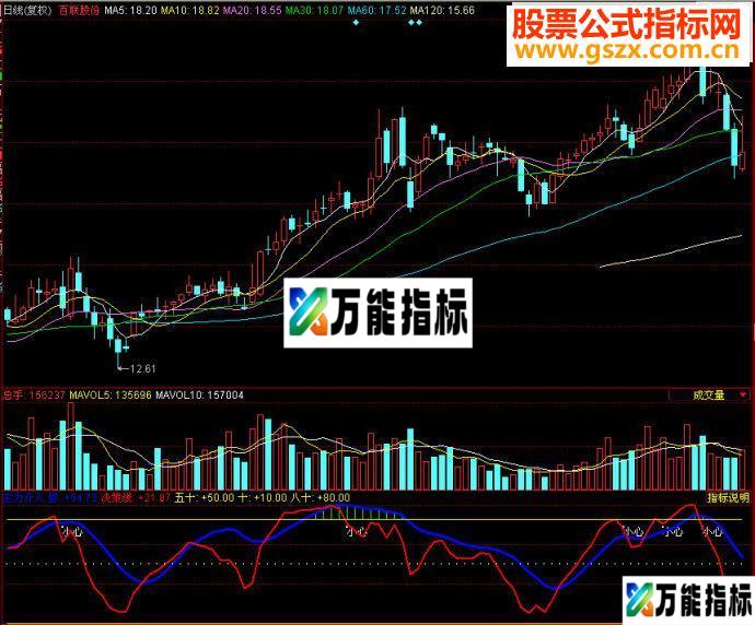 同花顺成交量指标副图源码 EA-万能指标公式