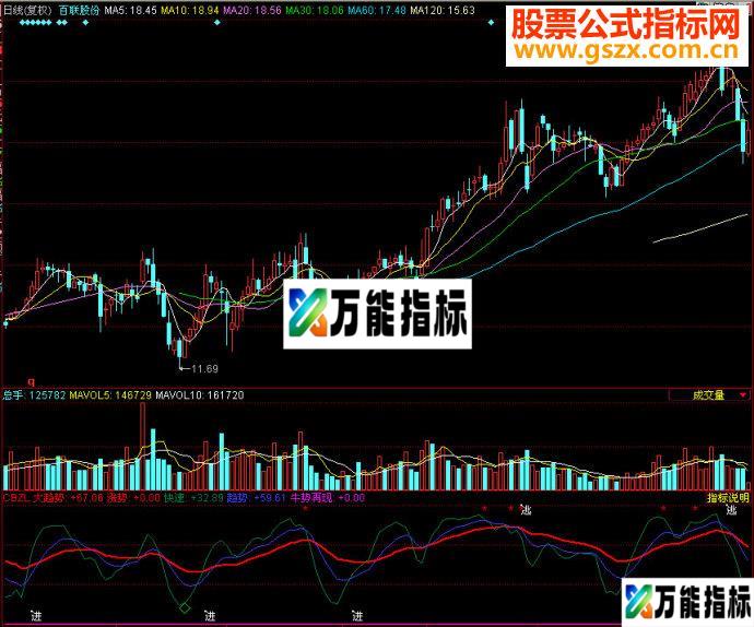 同花顺成本逐利副图源码
