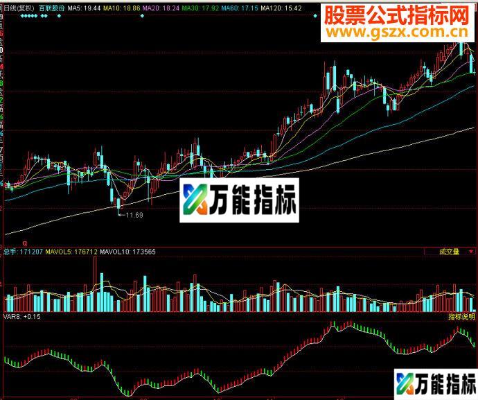 同花顺波段买卖副图源码 EA-万能指标公式