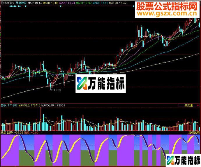 同花顺抄底副图源码 EA-万能指标公式