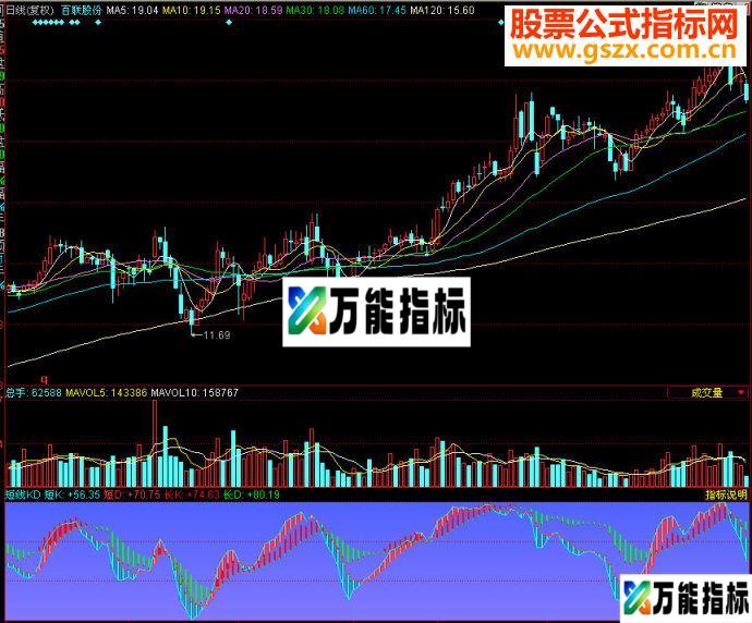 同花顺短线KD副图源码 EA-万能指标公式