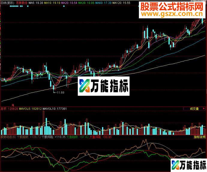同花顺股势动态副图源码 EA-万能指标公式