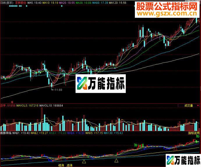 同花顺底部来临副图源码 EA-万能指标公式