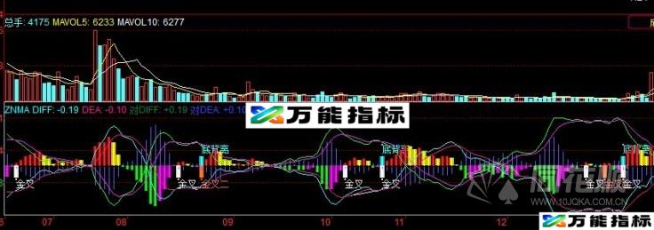 史上最牛MACD指标公式 源码