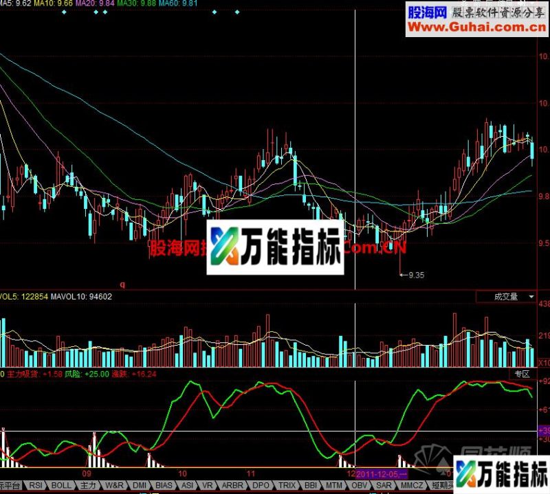主力吸货增持情况让你轻松知熟悉 EA-万能指标公式