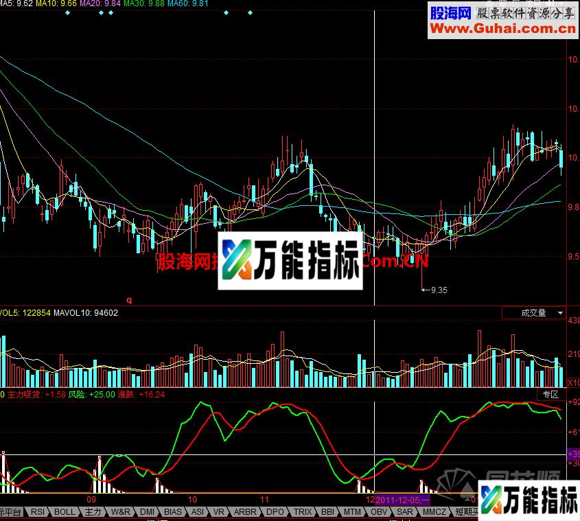 主力吸货增持情况让你轻松知熟悉 EA-万能指标公式