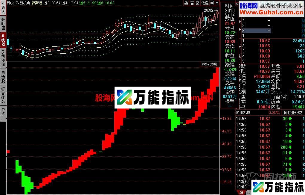 一个极其简单又极其好用的指标