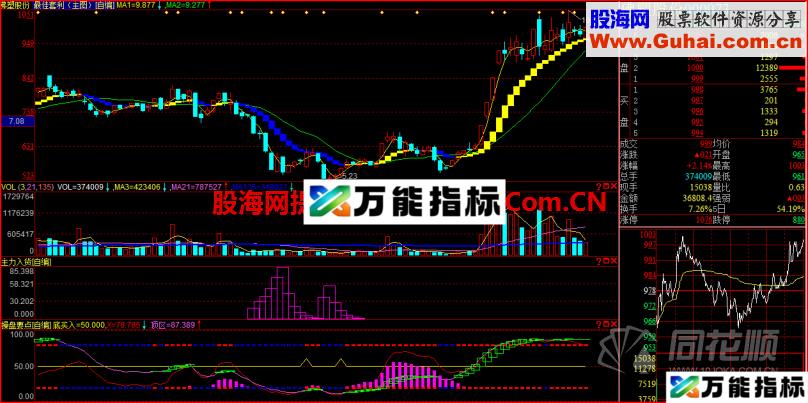 三大快枪手指标