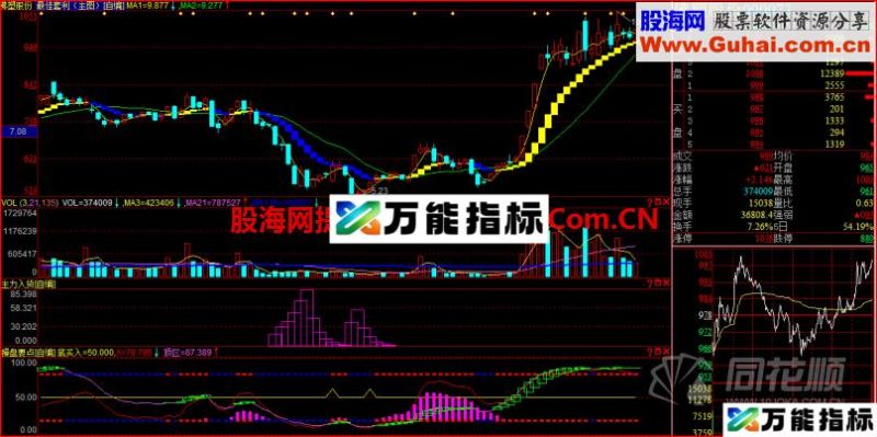 三大快枪手指标 EA-万能指标公式