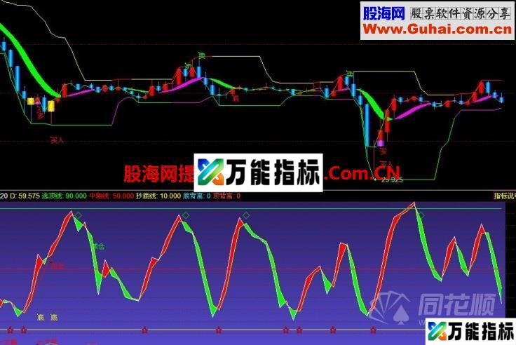 绝对牛逼的技术指标 EA-万能指标公式