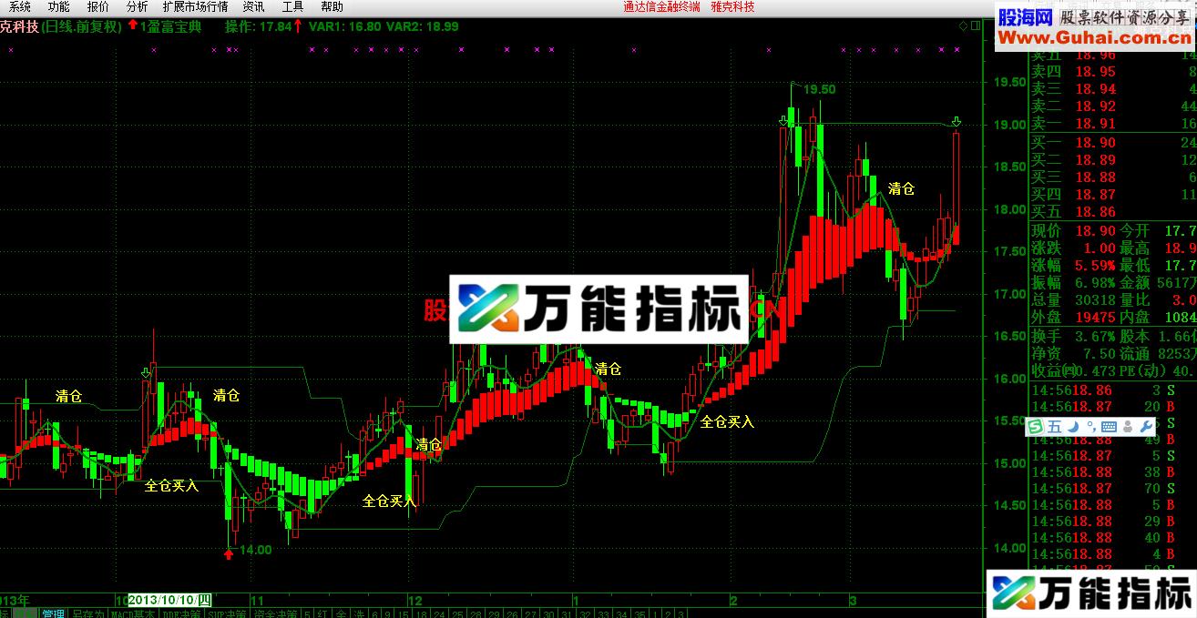 全仓买入主图公式 无未来