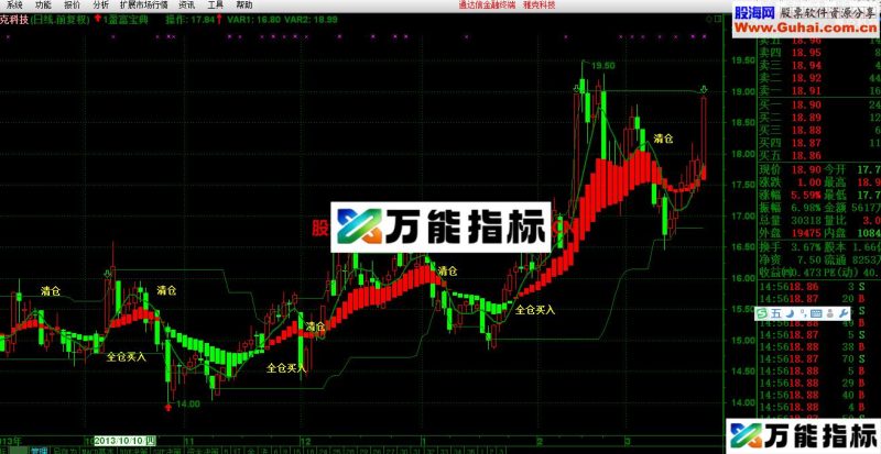 全仓买入主图公式 无未来 EA-万能指标公式