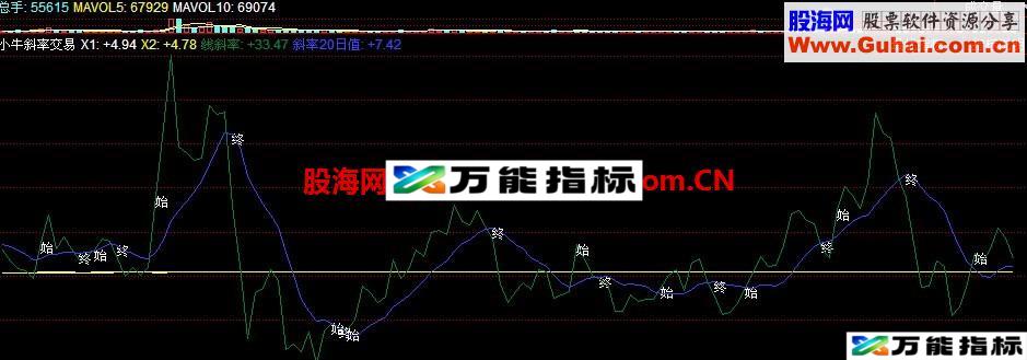 小牛斜率交易公式 EA-万能指标公式