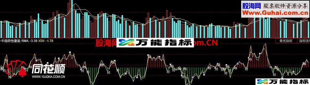 小牛趋势性量能公式 EA-万能指标公式