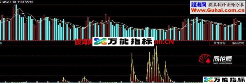 火焰底顶：山底和山顶 EA-万能指标公式