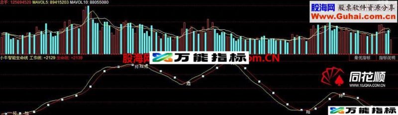 小牛智能生命线 EA-万能指标公式