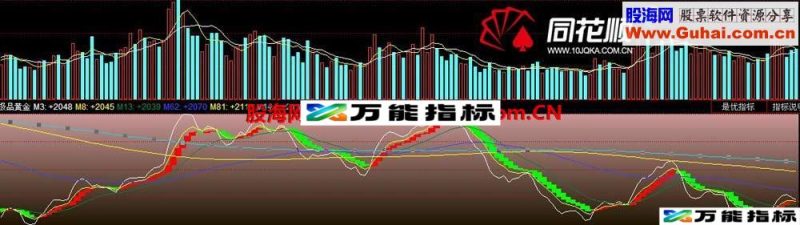 极品黄金指标 EA-万能指标公式